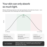 Currentbody - Hair, Face, and Neck Series 3 Bundle