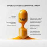 Lyma - Supplement